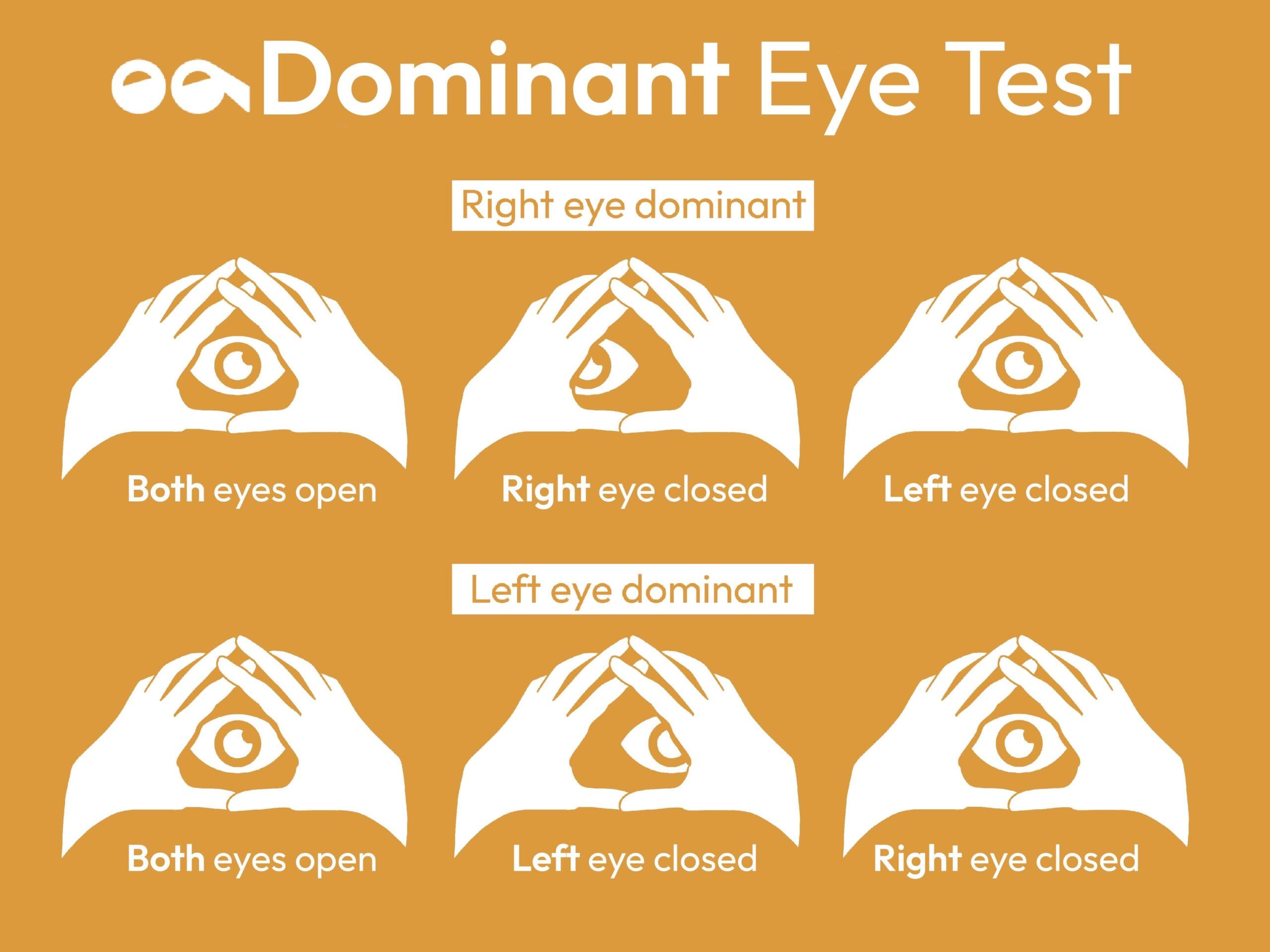 dominant-eye-test-diagram-sca