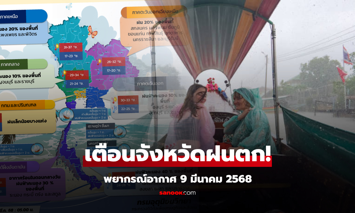 เช็กก่อนออกเที่ยว! กรมอุตุฯ เตือน 32 จังหวัด "ฝนตก" วันนี้พื้นที่ไหนอ่วมบ้าง