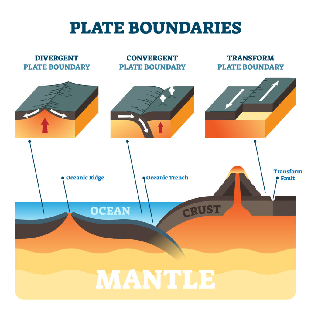 types-of-tectonic-plate-bound