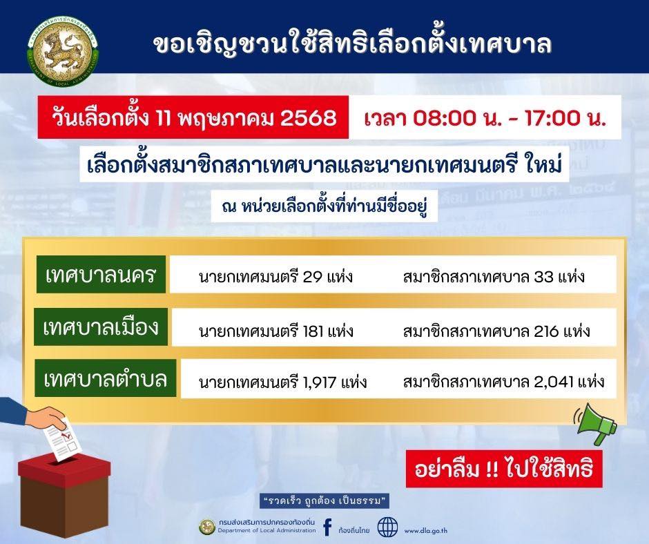 เช็กสิทธิเลือกตั้งเทศบาล 2568