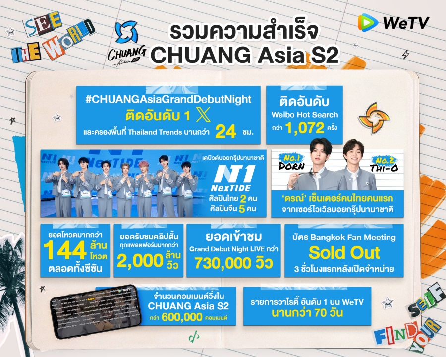 CHUANG Asia Season 2 