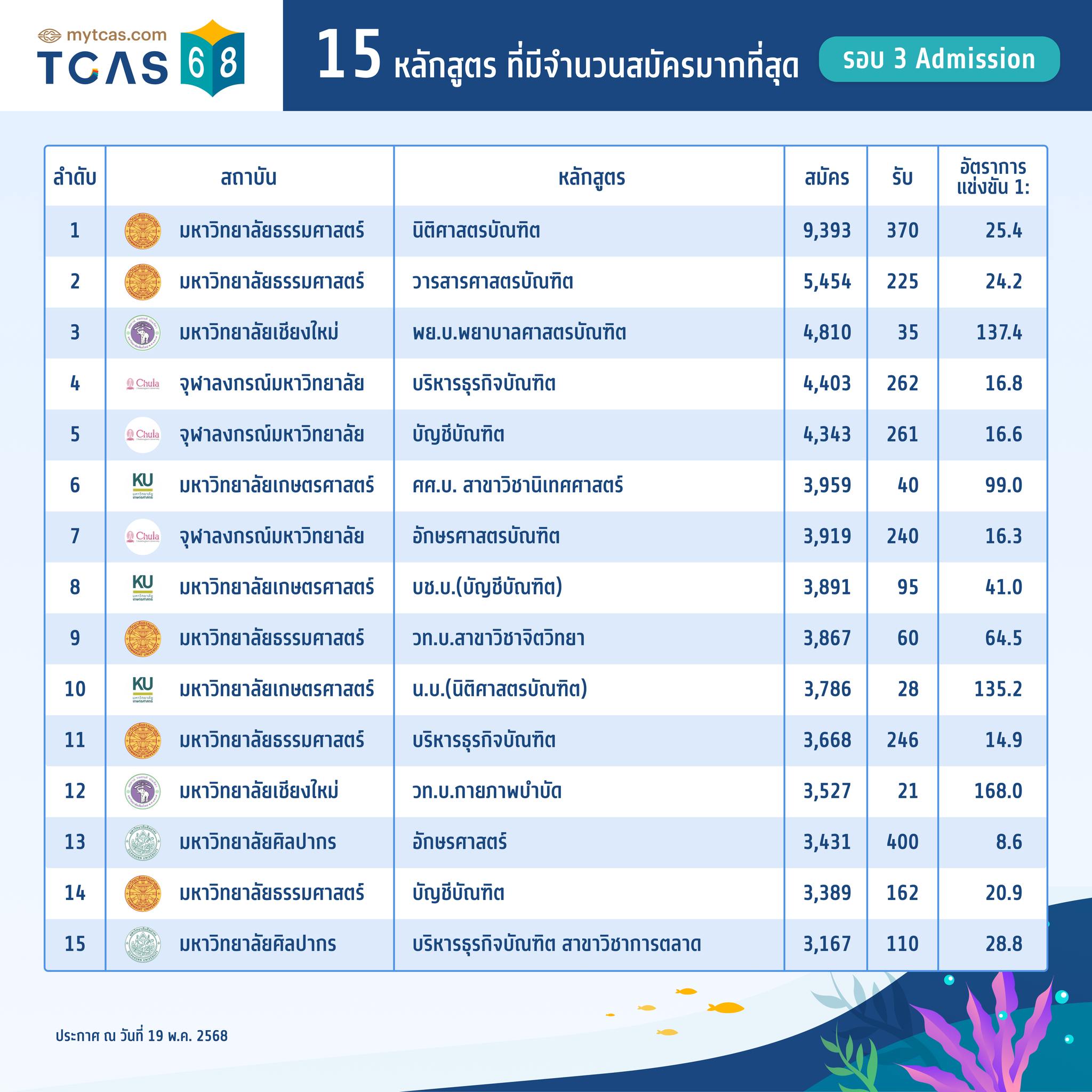 TCAS68 