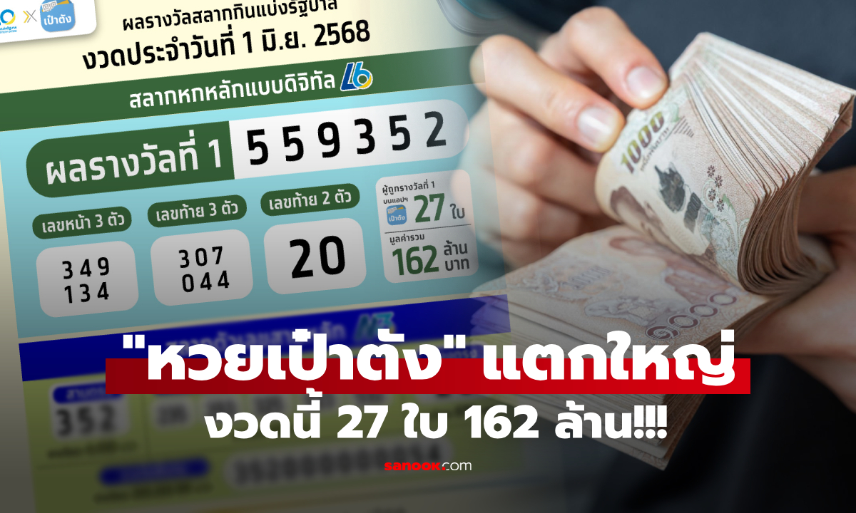 รางวัลที่ 1 อยู่ที่นี่!!! "เป๋าตัง" งวดนี้แตกใหญ่ 27 ใบ 162 ล้าน เศรษฐีใหม่รวยคนเดียว 60 ล้าน