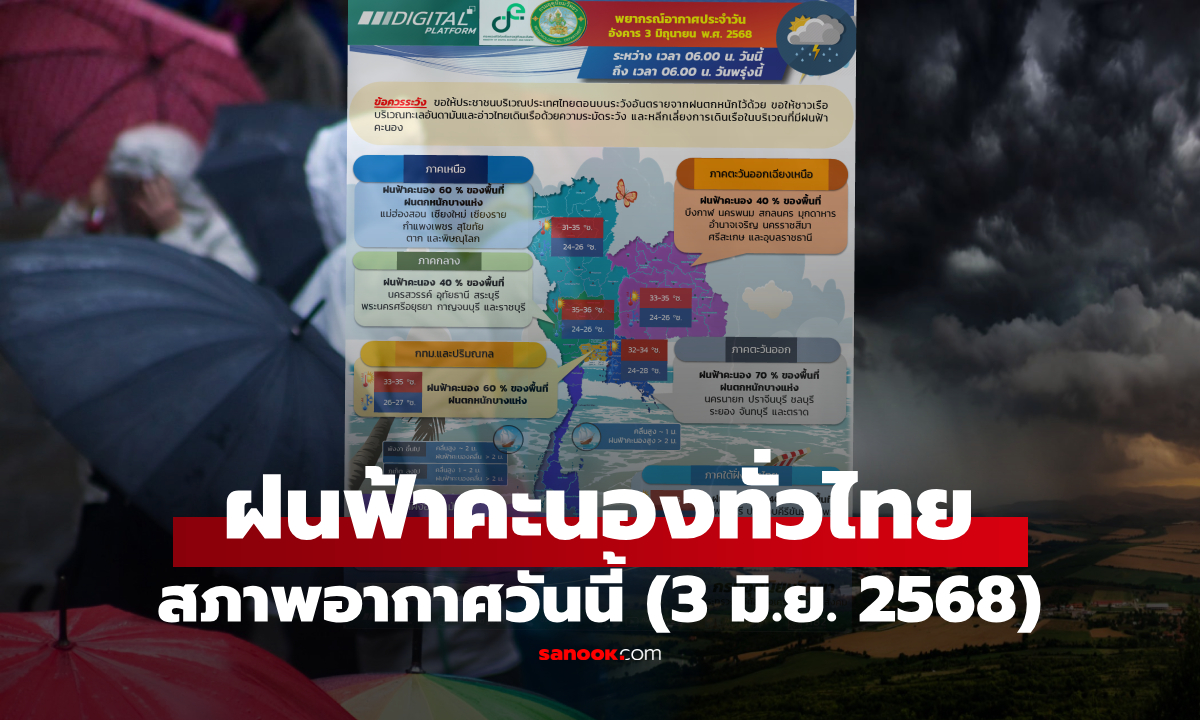 เช็กพื้นที่เสี่ยง! มรสุมถล่มไทย ฝนฟ้าคะนอง 60% กรมอุตุฯ เตือนเสี่ยงน้ำท่วมฉับพลัน