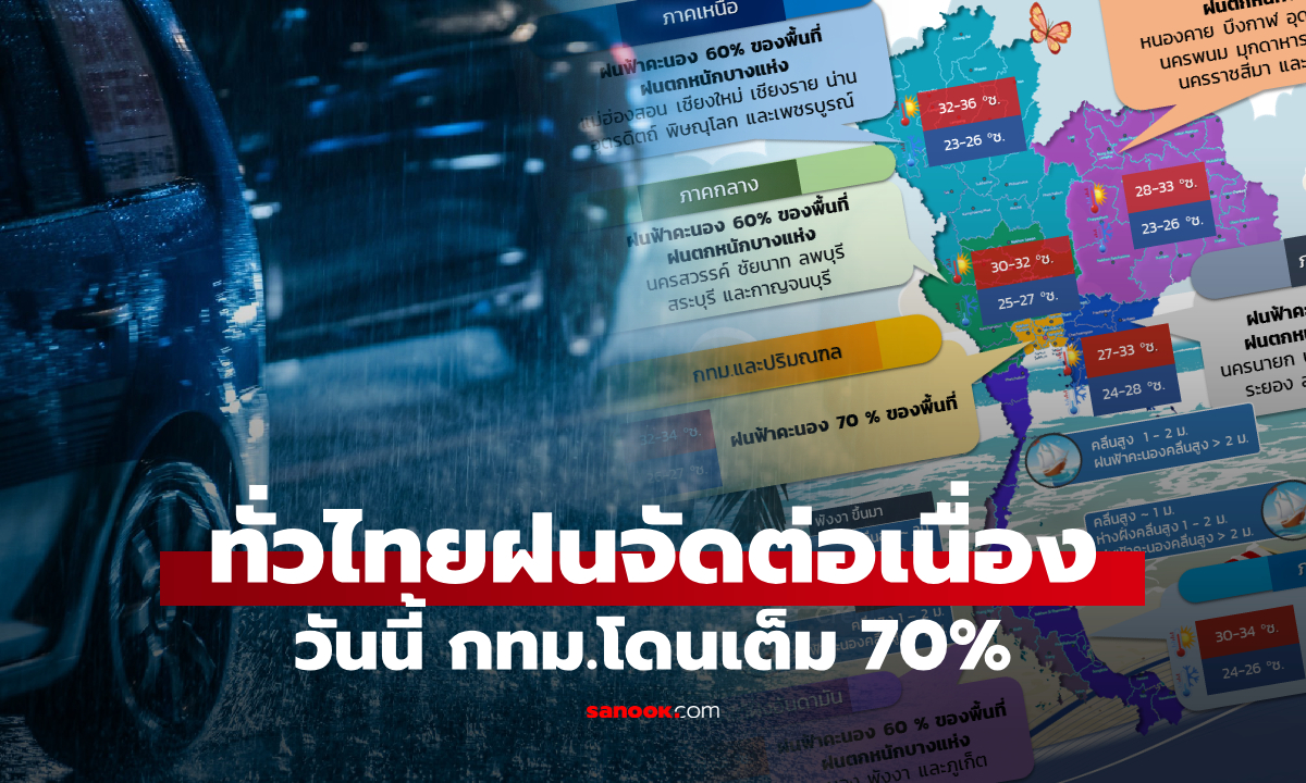 ฝนหนักบุกทุกภาค! กรุงเทพฯ โดนเต็ม 70% เตือนรับมือจุดเสี่ยงน้ำขัง-รถติดสะสม