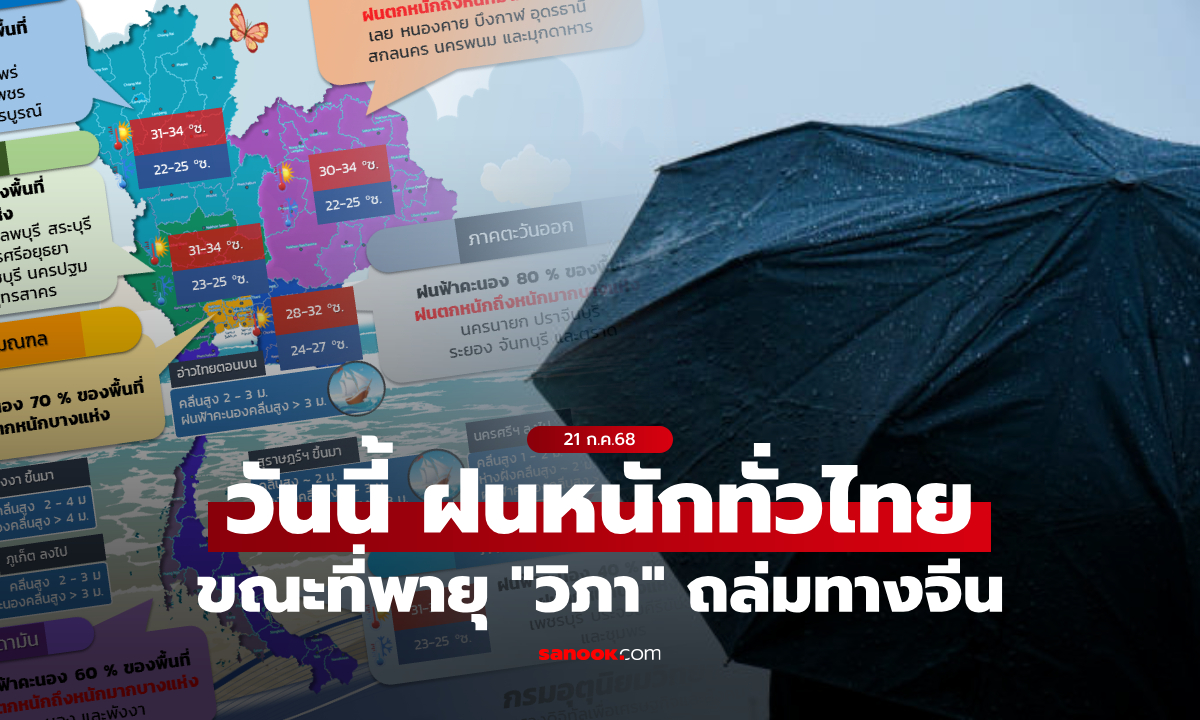 เตือน! ฝนหนักทั่วไทย เสี่ยงน้ำท่วมฉับพลัน-คลื่นทะเลรุนแรง ขณะที่พายุ "วิภา" ถล่มทางจีน