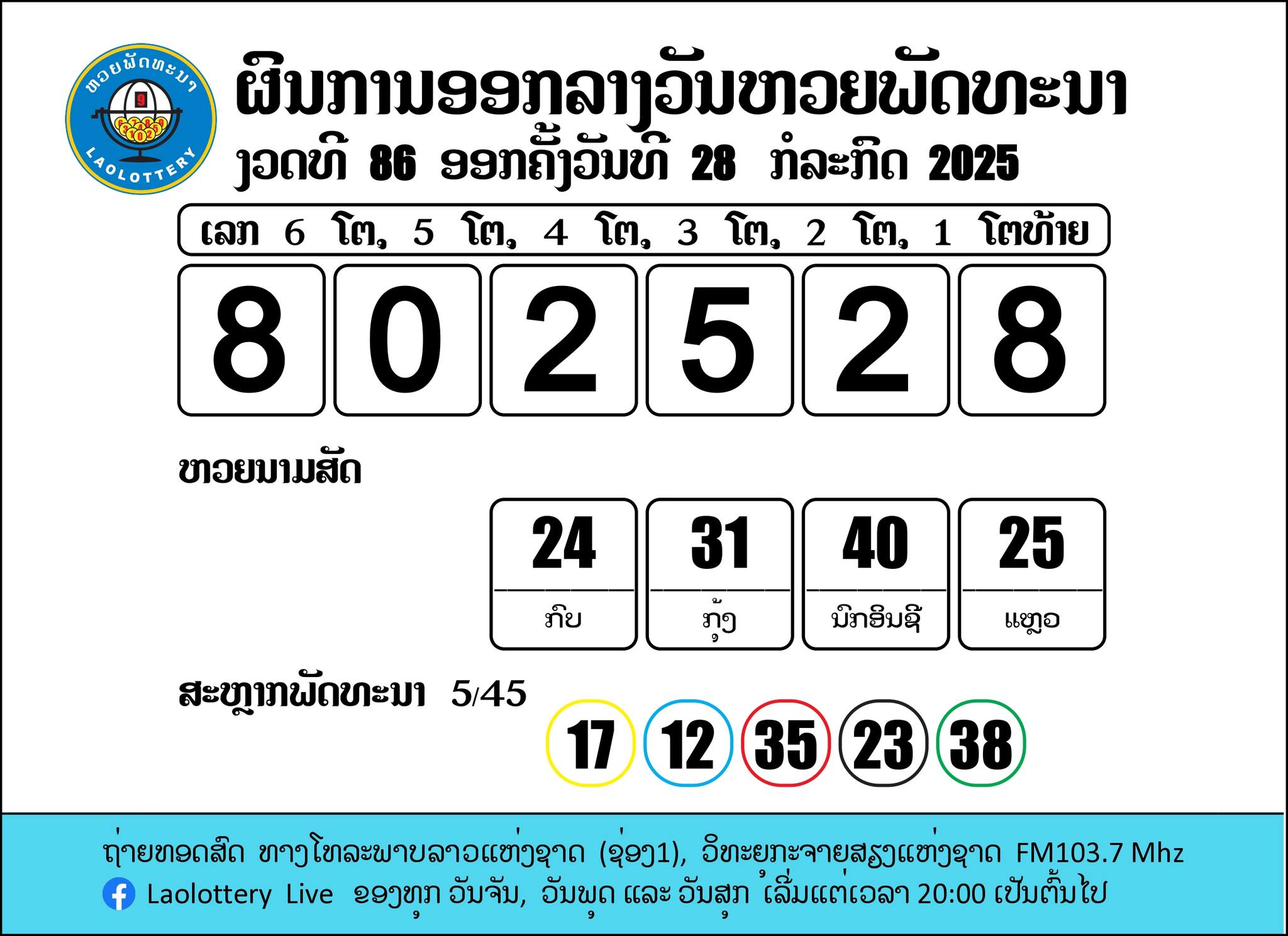 หวยลาววันนี้ 28 กรกฎาคม 2568 