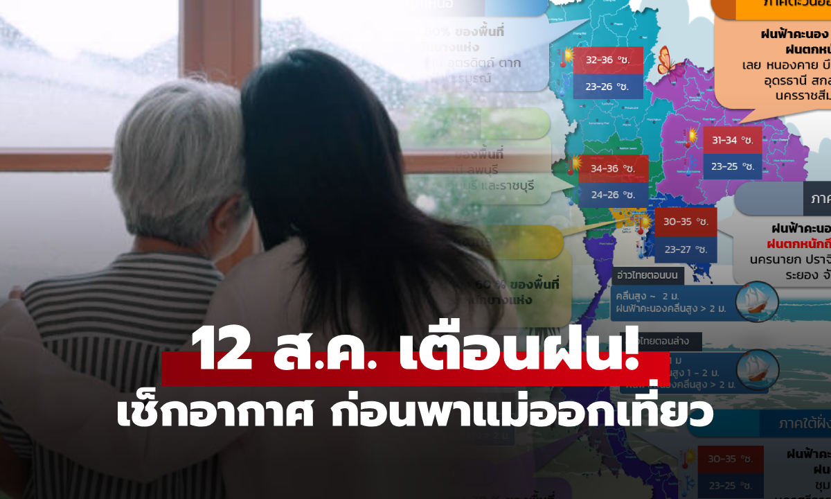 12 ส.ค.2568 เตือน! ฝนฟ้าคะนอง 60-70% เกือบทุกภาค แม้ไต้ฝุ่น “โพดุล” ไม่เข้าไทย