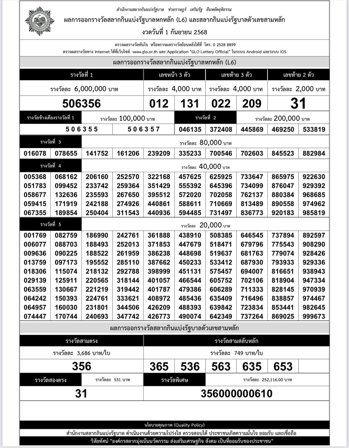 ใบตรวจหวย 1 กันยายน 2568 