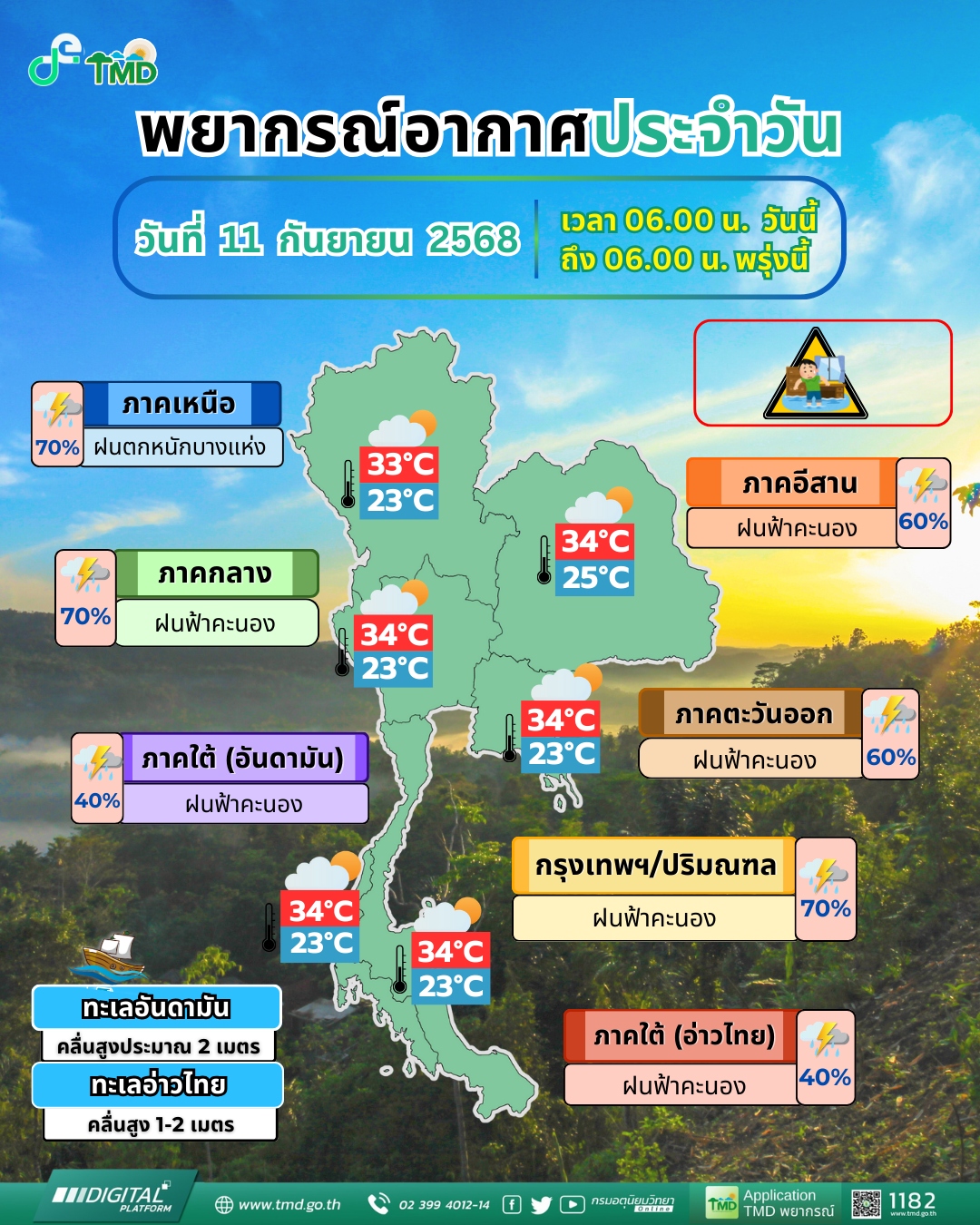 สภาพอากาศวันนี้  สภาพอากาศวันนี้