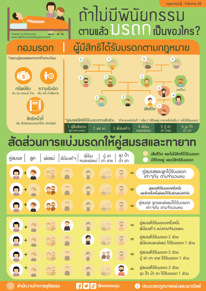 he-died-intestateedit-01-724x