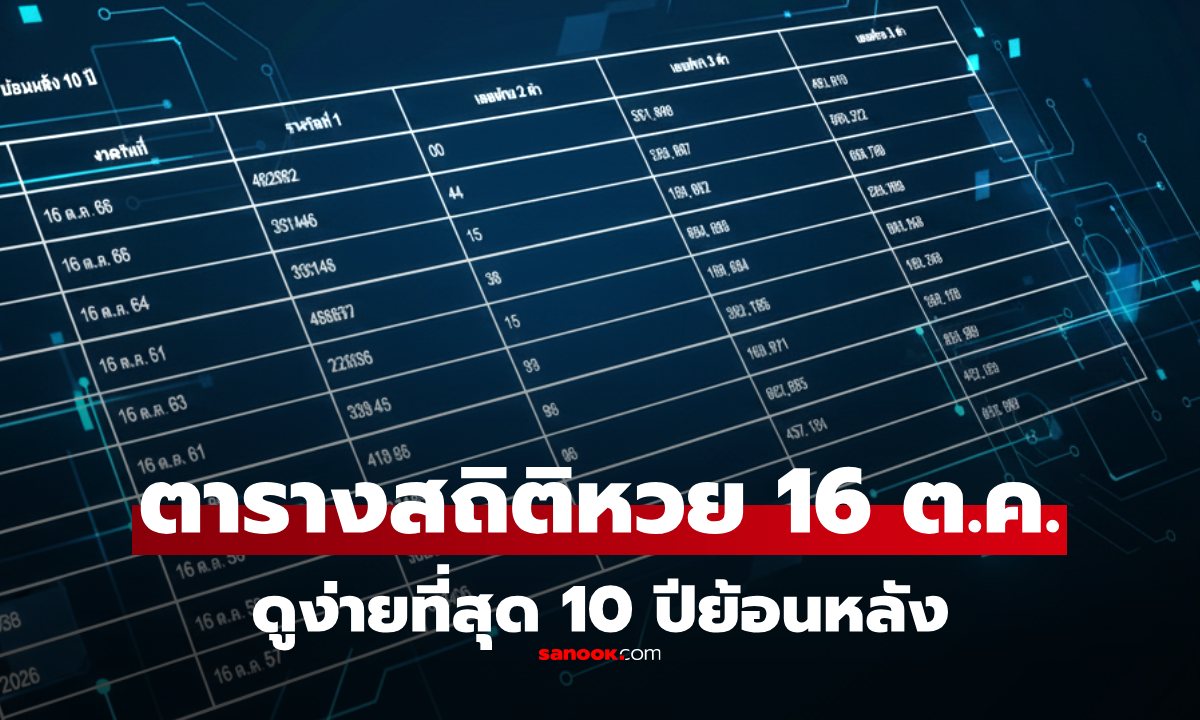 สถิติหวย 16 ตุลาคม แบบตารางย้อนหลัง 10 ปี แนวทางหวยงวด 16/10/68 ดูง่ายที่สุด