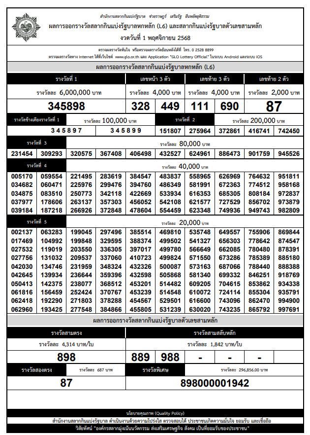 ใบตรวจหวย 1 พฤศจิกายน 2568