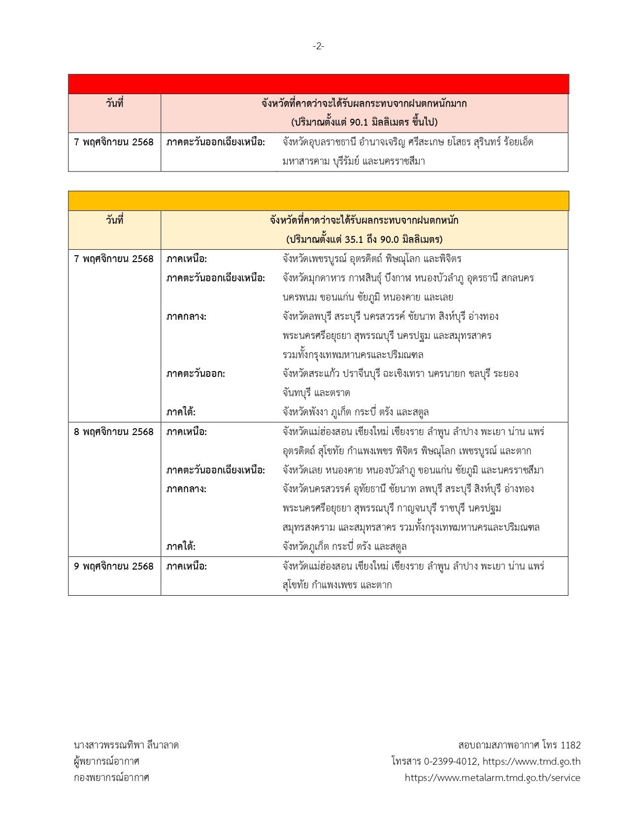 จังหวัดที่คาดว่าจะได้รับผลกระทบจากพายุ “คัลแมกี”