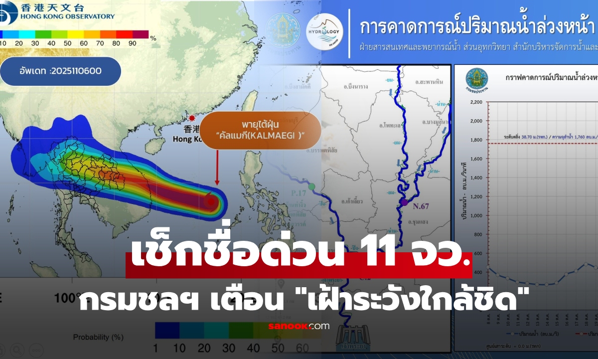เช็กชื่อที่นี่! กรมชลประทาน เตือนด่วน 11 จังหวัดพื้นที่ริมน้ำ 