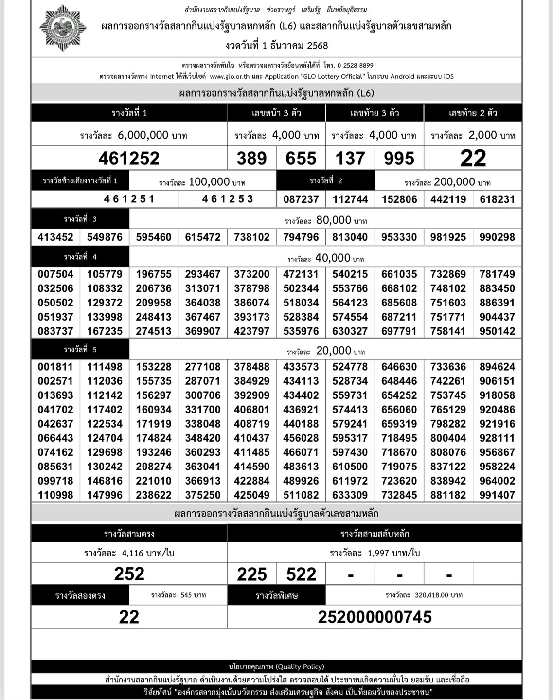 ใบตรวจหวย 1 ธันวาคม 2568