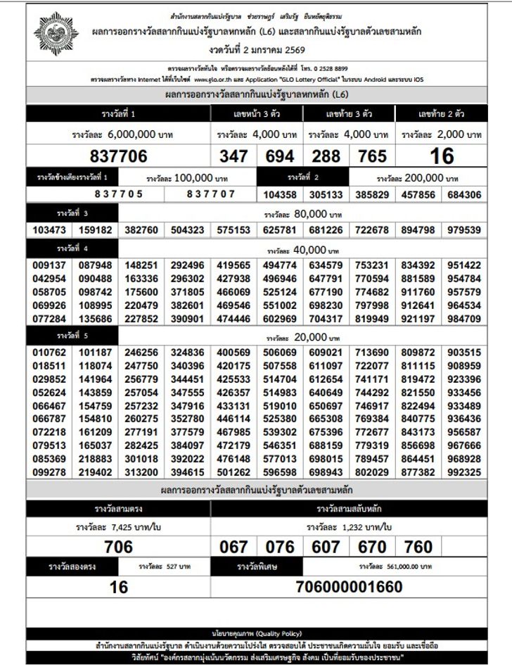ใบตรวจหวย 2 มกราคม 2569