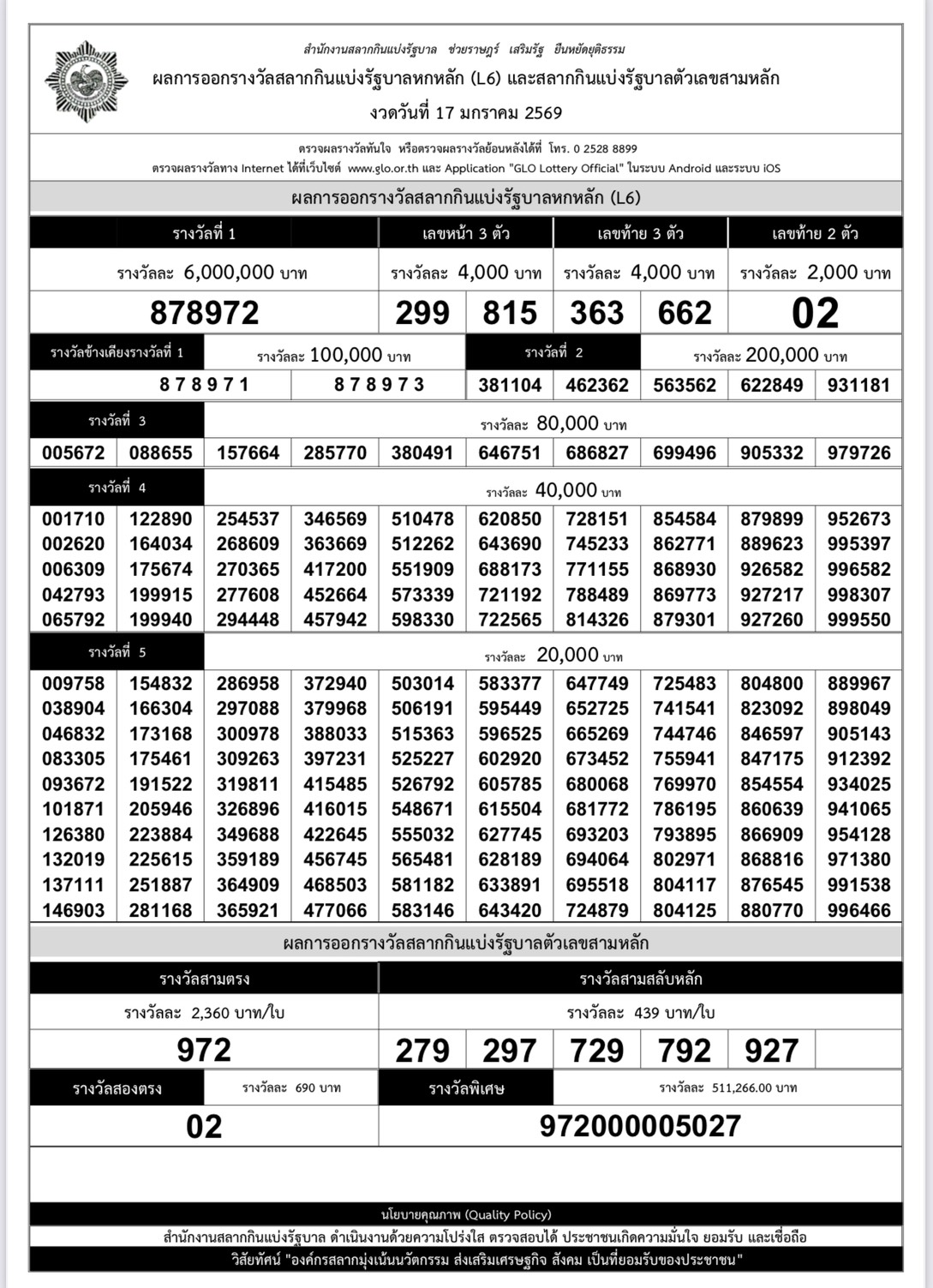 เช็คใบตรวจหวย 17 มกราคม 2569 งวดล่าสุด