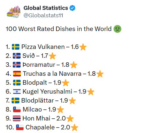 เมนูยอดฮิตของไทย