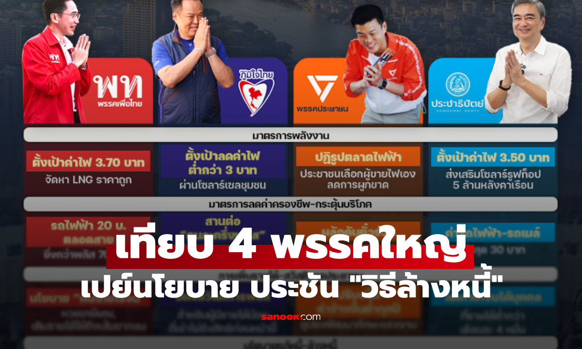 เช็กด่วน! ค่ารถ-ค่าไฟ-ค่าแรง จะเปลี่ยนไปแค่ไหน? เทียบโพย 4 พรรค ประชัน "วิธีล้างหนี้"