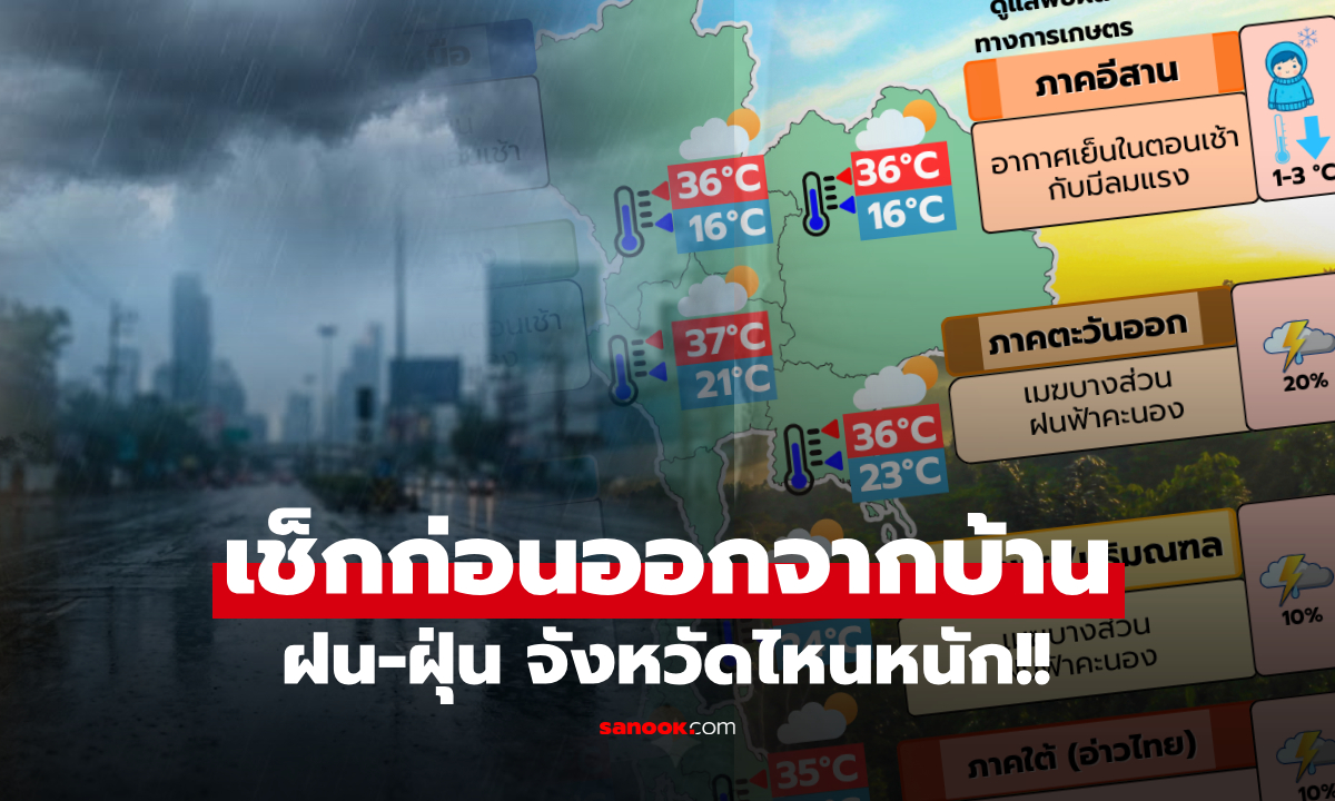 เช็กด่วน! อากาศวันนี้ 8 ก.พ. มวลอากาศเย็นปะทะลมชื้น อีสานหนาว-กรุงเจอฝนหลงฤดู