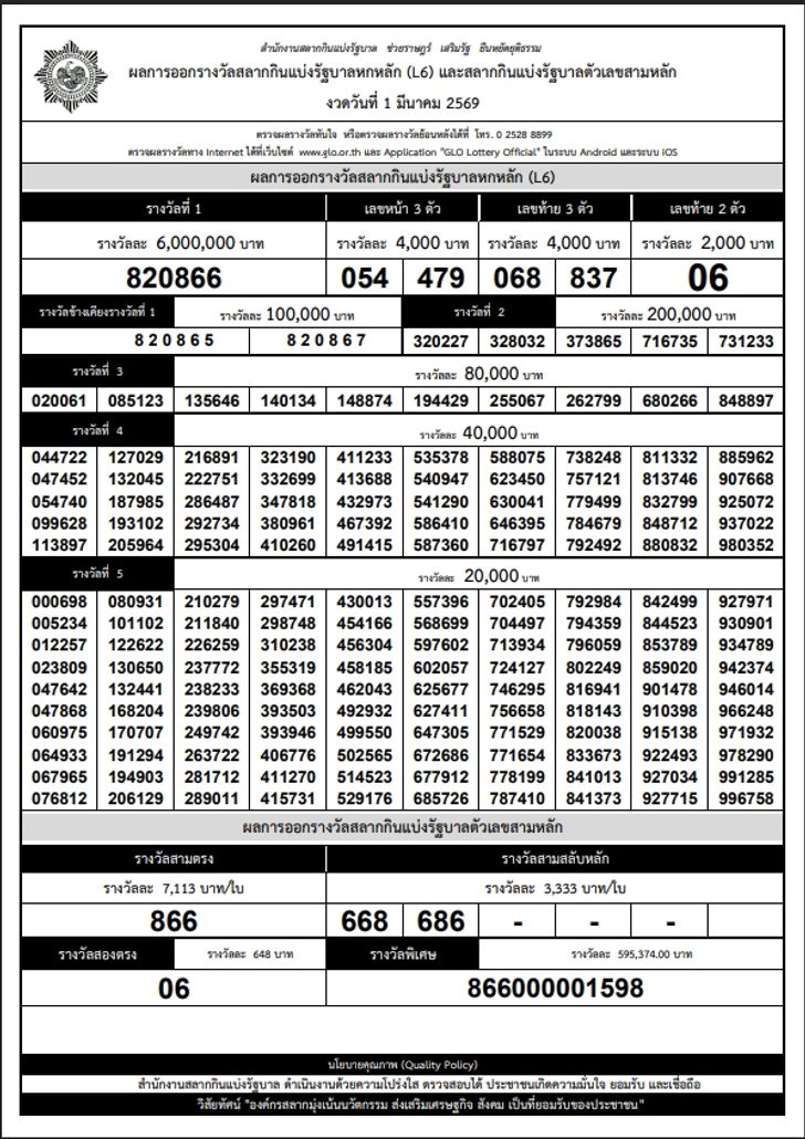 ใบตรวจหวย 1 มีนาคม 2569