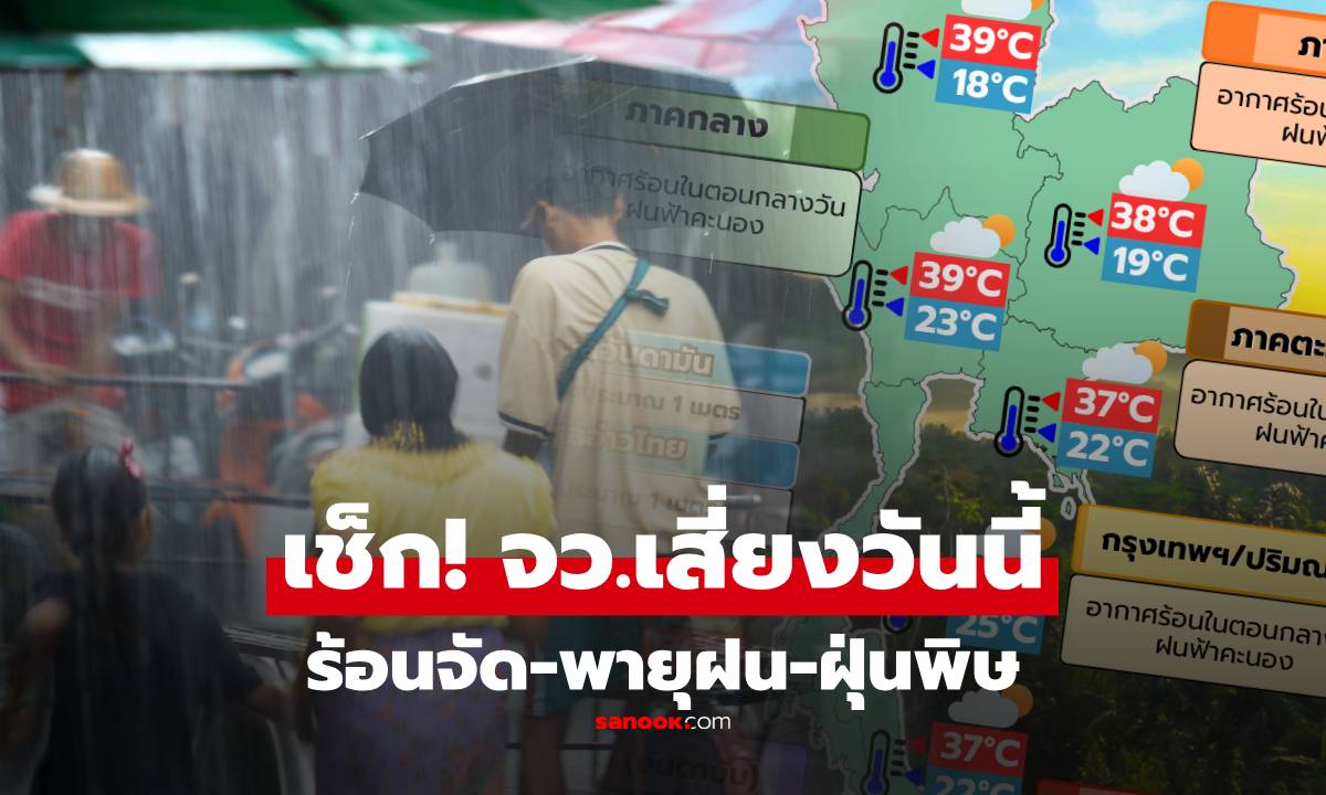 เช็กด่วน! พยากรณ์อากาศวันนี้ ไทยร้อน 39 องศา พายุฝนยังมา กรมอุตุฯ เตือนหลายพื้นที่