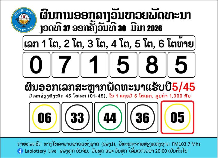 ผลหวยลาว