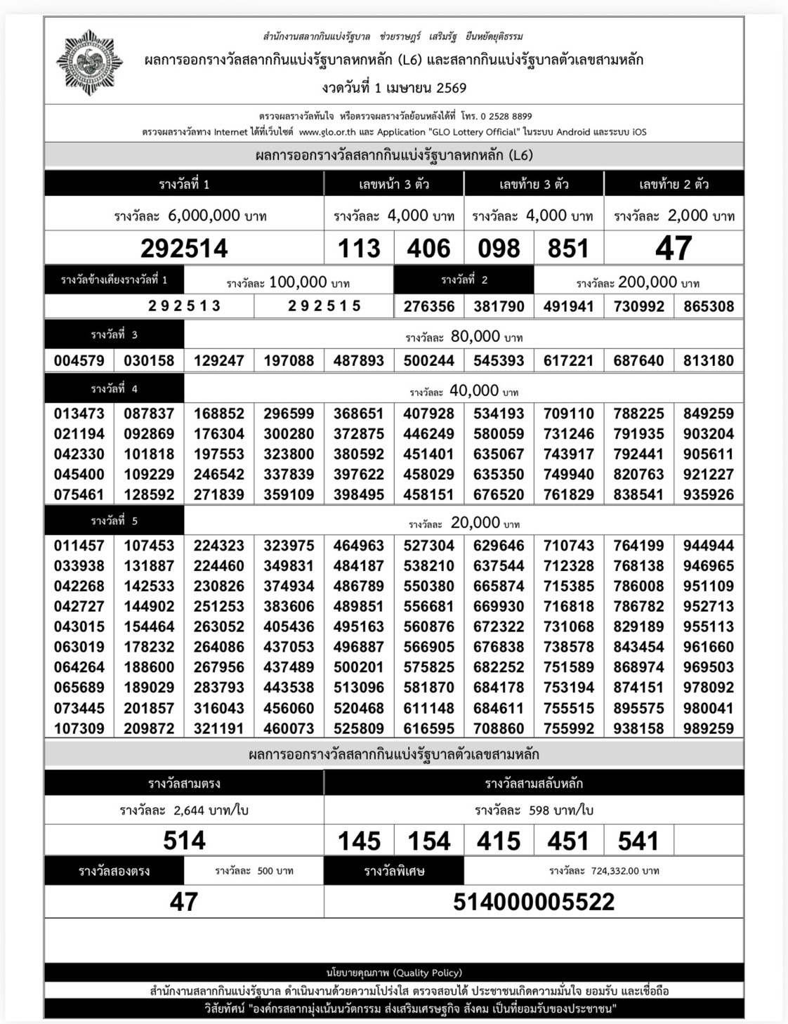 ใบตรวจหวย 1 เมษายน 2569