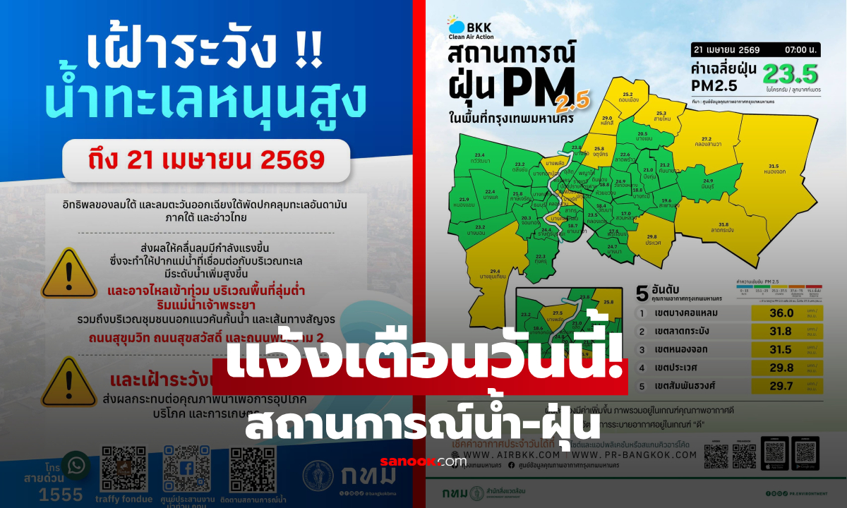 เตือนวันนี้!! กทม.ปักพิกัดเฝ้าระวัง "น้ำทะเลหนุนสูง" พร้อมเปิด 12 จุด ค่าฝุ่นพิษสูงสุด