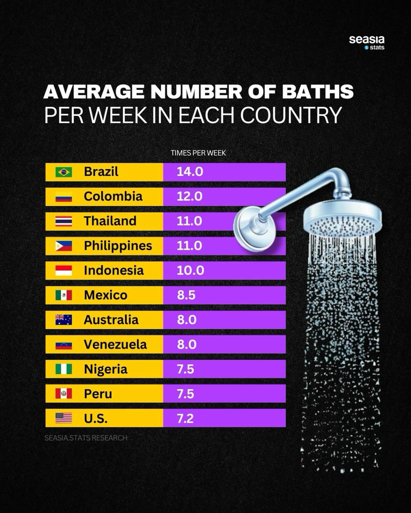 seasia.stats_1777770774858