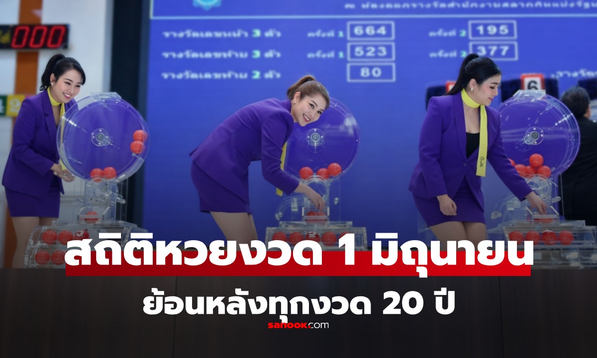 สถิติหวย 1 มิ.ย. 69 (1 มิถุนายน 2569) ย้อนหลัง 20 ปี เลขออกซ้ำ เลขเด่นงวดนี้ 1/6/69