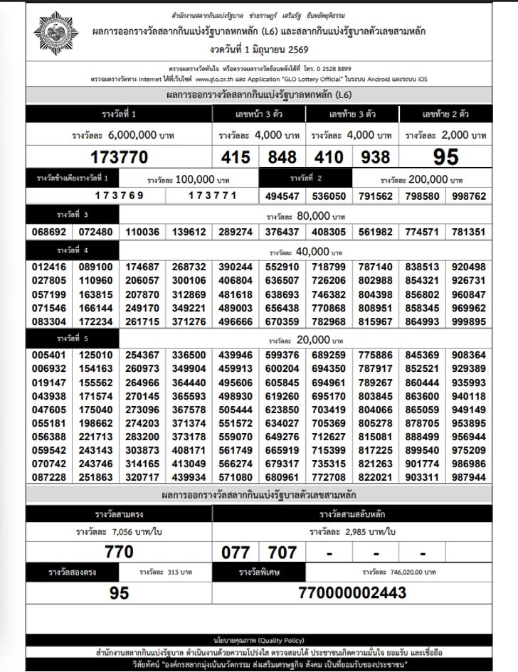 เช็คใบตรวจหวย 1 มิถุนายน 2569 งวดล่าสุด