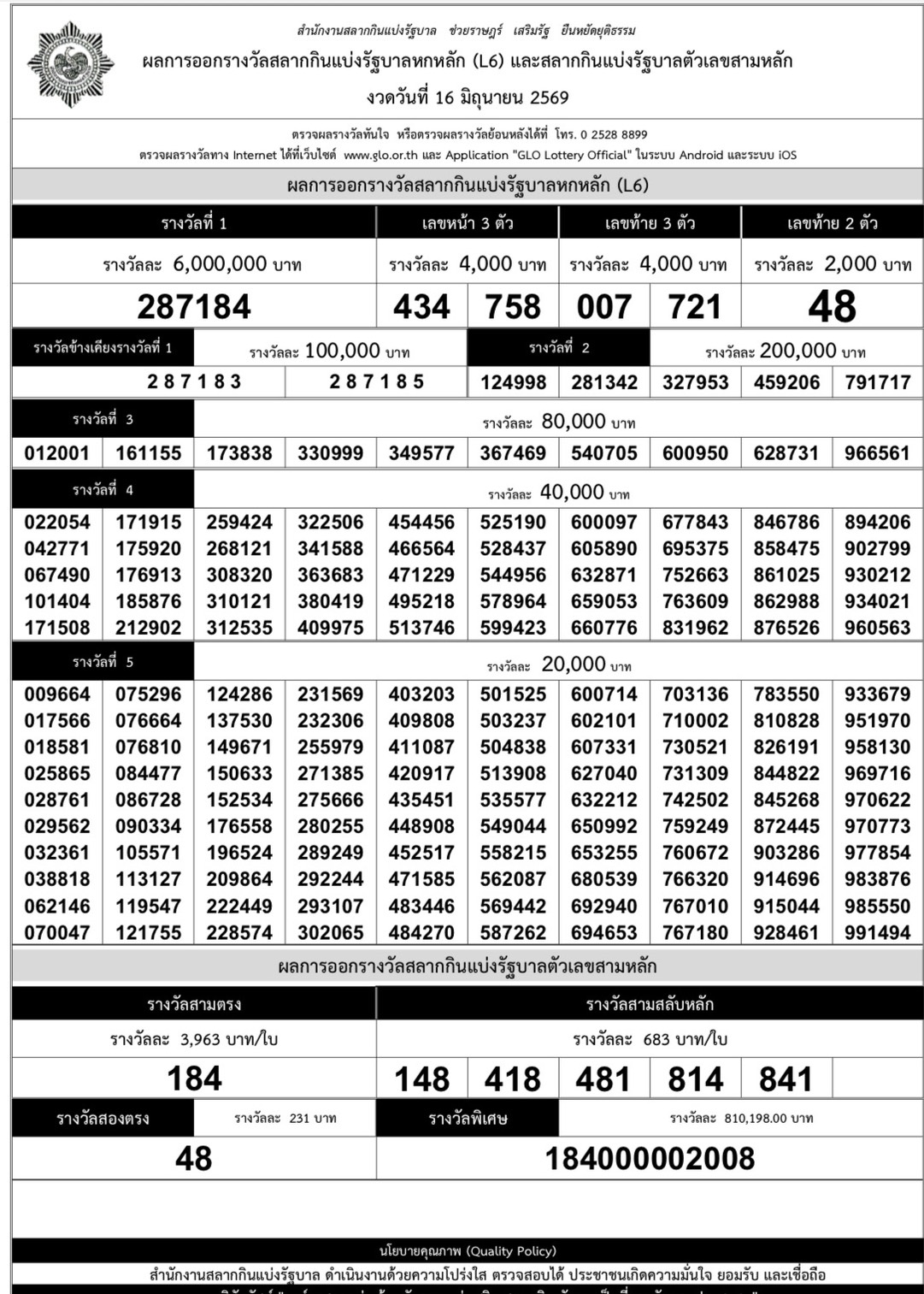 ใบตรวจหวย 16 มิถุนายน 2569