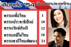 ผลจับสลากปาร์ตี้ลิสต์ เพื่อไทย เบอร์1 ประชาธิปัตย์ เบอร์10