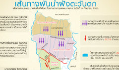 เกาะติดรายงานสถานการณ์ทดสอบระบายน้ำ กทม.ฝั่งตะวันตก