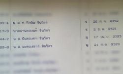 เขตบางพลัด เปิดลงคะแนนเลือกตั้ง มีชื่อ ทักษิณและลูกๆ