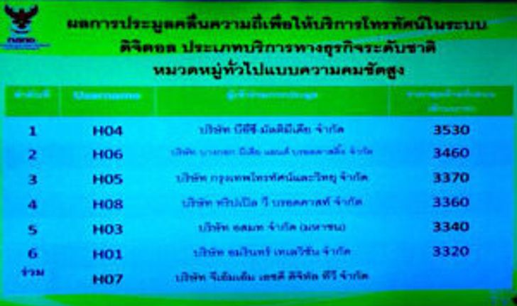 สรุปผลประมูลคลื่นความถี่ระบบดิจิตอล ช่อง 3 คว้าอันดับ 1