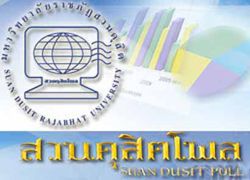 โพลเผยคนไทยทะเลาะกันทำปชช.ไม่มีความสุข