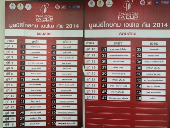 จับติ้วไทยคมเอฟเอคัพรอบ48ทีมดวล2-9เมย.นี้