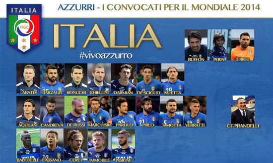 อิตาลีตัดเหลือ23คนแล้วพร้อมลุยบอลโลก