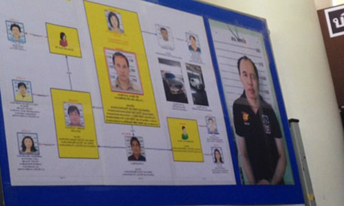 รวบหนุ่มใหญ่หลอกเหยื่อเล่นพนันกำถั่ว สูญกว่า 25 ล้าน