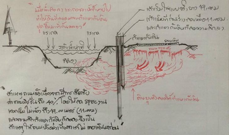 สมาชิกสนช.โพสต์ต้นเหตุถนนทรุดไม่ใช่แค่ภัยแล้ง