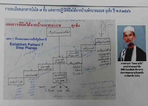 มะแซ อูเซ็งเจ้าของทฤษฎีบันได7ขั้นเสียชีวิต