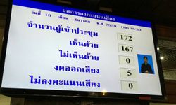 สนช. ลงมติผ่านฉลุย ร่าง พ.ร.บ.คอมพิวเตอร์ 168 ต่อ 0