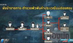 ปคม.เปิดผังข้าราชการพัวพันค้าประเวณีเด็กแม่ฮ่องสอน