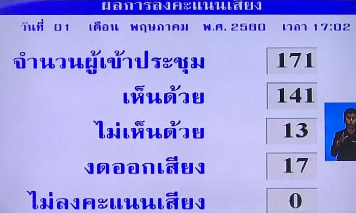 สปท. มีมติเห็นชอบร่างกฎหมายคุมสื่อ 141 ต่อ 13