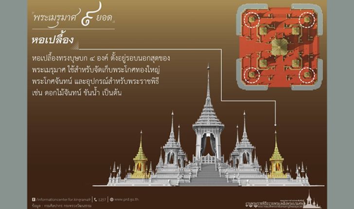 หอเปลื้อง ที่เก็บอุปกรณ์สำหรับพระราชพิธี