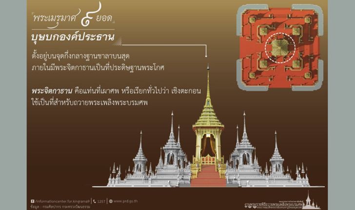 พระจิตกาธานคืออะไร..และอยู่ส่วนไหนในพระเมรุมาศ?