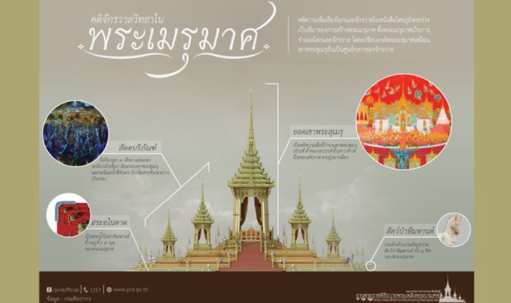 คติจักรวาลวิทยาในพระเมรุมาศ